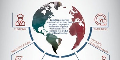 ПОКАЗАТЕЛИ LOGISTICS PERFORMANCE INDEX 2018